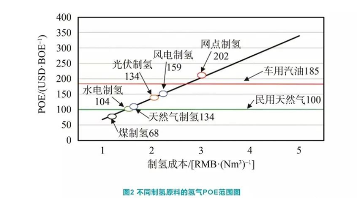 1657269641974526.png image.png